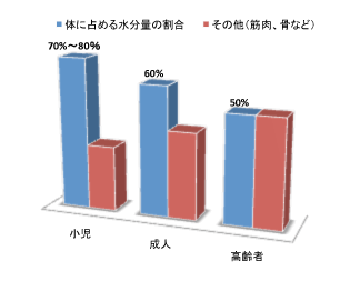 第1夜　夏の敵 脱水 ➀